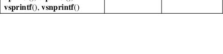Image /var/www/mancx/application/src/../www/___/img/man3/man3/snprintf1.png